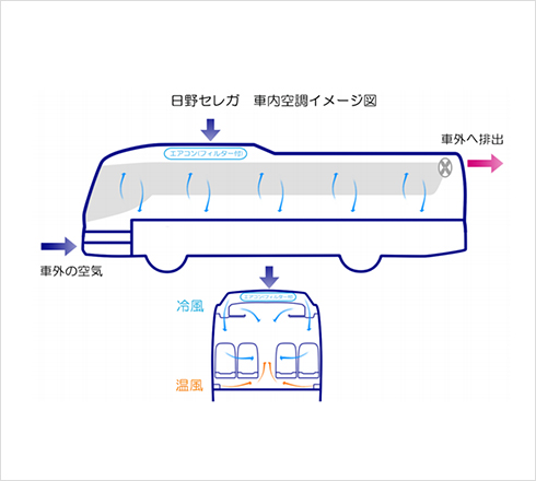 車内換気の説明図