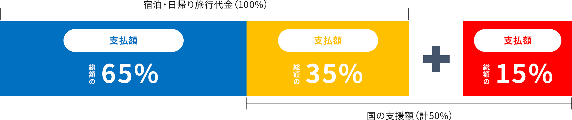 GoTo支援額イメージ